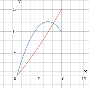 Advanced Mathematical Concepts: Precalculus with Applications, Student Edition, Chapter 15.3, Problem 32E , additional homework tip  1