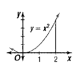 Advanced Mathematical Concepts: Precalculus with Applications, Student Edition, Chapter 15.3, Problem 4CFU 