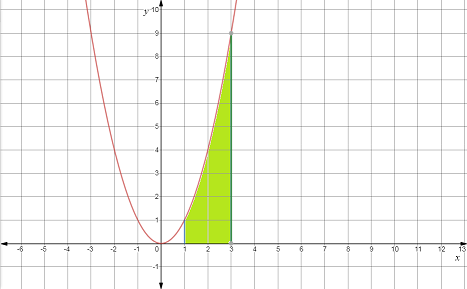 Advanced Mathematical Concepts: Precalculus with Applications, Student Edition, Chapter 15.3, Problem 5CFU 