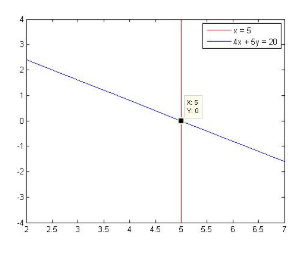 Advanced Mathematical Concepts: Precalculus with Applications, Student Edition, Chapter 2.1, Problem 14E 