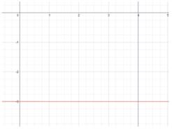 Advanced Mathematical Concepts: Precalculus with Applications, Student Edition, Chapter 2.1, Problem 15E 