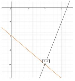 Advanced Mathematical Concepts: Precalculus with Applications, Student Edition, Chapter 2.1, Problem 16E 