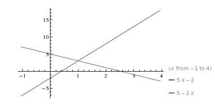 Advanced Mathematical Concepts: Precalculus with Applications, Student Edition, Chapter 2.1, Problem 5CFU 