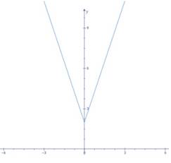 Advanced Mathematical Concepts: Precalculus with Applications, Student Edition, Chapter 2.3, Problem 58E , additional homework tip  1