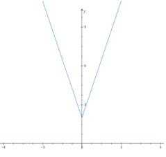 Advanced Mathematical Concepts: Precalculus with Applications, Student Edition, Chapter 2.3, Problem 58E , additional homework tip  2