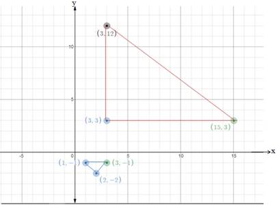 Advanced Mathematical Concepts: Precalculus with Applications, Student Edition, Chapter 2.4, Problem 11E , additional homework tip  1
