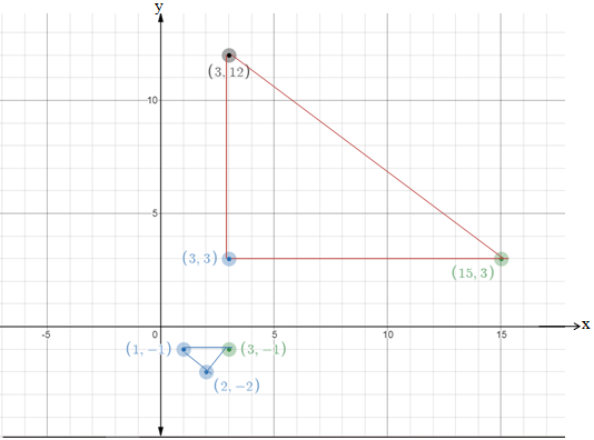 Advanced Mathematical Concepts: Precalculus with Applications, Student Edition, Chapter 2.4, Problem 11E , additional homework tip  2