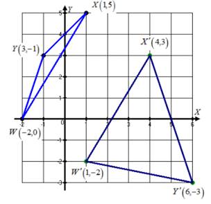 Advanced Mathematical Concepts: Precalculus with Applications, Student Edition, Chapter 2.4, Problem 15E 