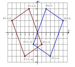 Advanced Mathematical Concepts: Precalculus with Applications, Student Edition, Chapter 2.4, Problem 20E 