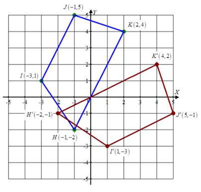 Advanced Mathematical Concepts: Precalculus with Applications, Student Edition, Chapter 2.4, Problem 21E 