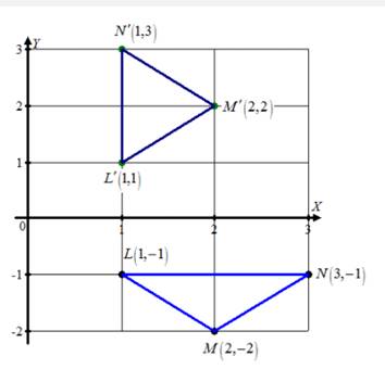 Advanced Mathematical Concepts: Precalculus with Applications, Student Edition, Chapter 2.4, Problem 22E 