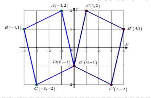 Advanced Mathematical Concepts: Precalculus with Applications, Student Edition, Chapter 2.4, Problem 7CFU 