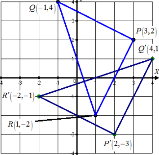 Advanced Mathematical Concepts: Precalculus with Applications, Student Edition, Chapter 2.4, Problem 8CFU 