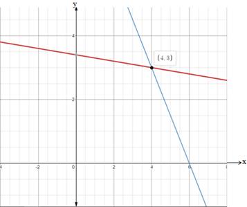 Advanced Mathematical Concepts: Precalculus with Applications, Student Edition, Chapter 2.4A, Problem 1MCQ 