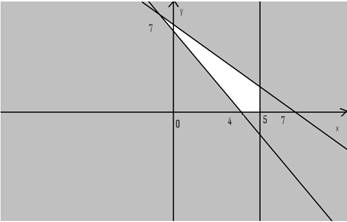 Advanced Mathematical Concepts: Precalculus with Applications, Student Edition, Chapter 2.6, Problem 15E 