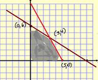 Advanced Mathematical Concepts: Precalculus with Applications, Student Edition, Chapter 2.6, Problem 28E 