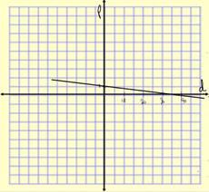 Advanced Mathematical Concepts: Precalculus with Applications, Student Edition, Chapter 2.6, Problem 31E , additional homework tip  1