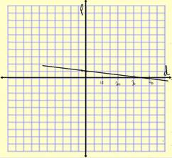 Advanced Mathematical Concepts: Precalculus with Applications, Student Edition, Chapter 2.6, Problem 31E , additional homework tip  2