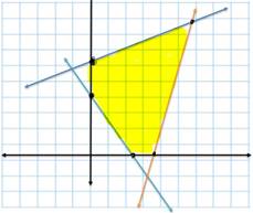 Advanced Mathematical Concepts: Precalculus with Applications, Student Edition, Chapter 2.6, Problem 3CFU 