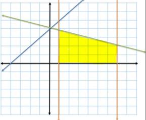 Advanced Mathematical Concepts: Precalculus with Applications, Student Edition, Chapter 2.6, Problem 5CFU 