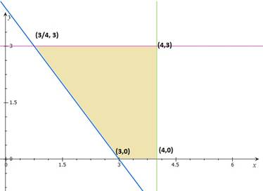 Advanced Mathematical Concepts: Precalculus with Applications, Student Edition, Chapter 2.7, Problem 11E 