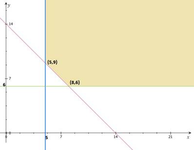 Advanced Mathematical Concepts: Precalculus with Applications, Student Edition, Chapter 2.7, Problem 13E 