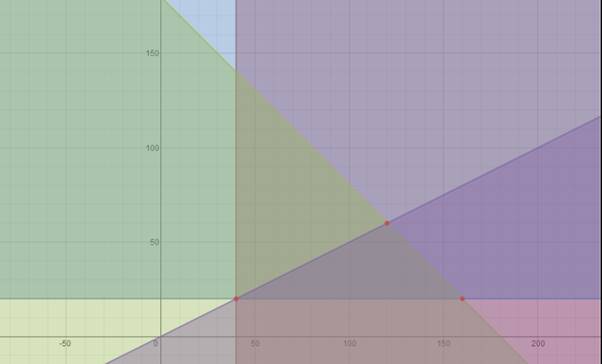 Advanced Mathematical Concepts: Precalculus with Applications, Student Edition, Chapter 2.7, Problem 14E 