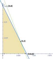 Advanced Mathematical Concepts: Precalculus with Applications, Student Edition, Chapter 2.7, Problem 20E 