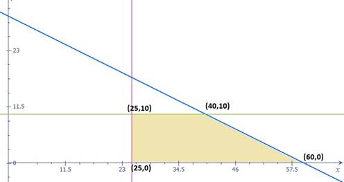 Advanced Mathematical Concepts: Precalculus with Applications, Student Edition, Chapter 2.7, Problem 23E 