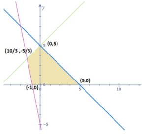 Advanced Mathematical Concepts: Precalculus with Applications, Student Edition, Chapter 2.7, Problem 24E 