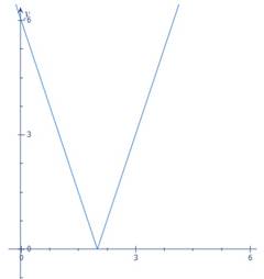 Advanced Mathematical Concepts: Precalculus with Applications, Student Edition, Chapter 2.7, Problem 26E , additional homework tip  1