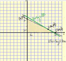 Advanced Mathematical Concepts: Precalculus with Applications, Student Edition, Chapter 2.7, Problem 5CFU , additional homework tip  1