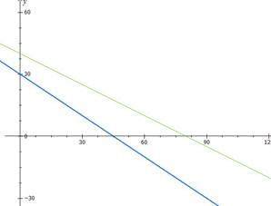 Advanced Mathematical Concepts: Precalculus with Applications, Student Edition, Chapter 2.7, Problem 8CFU 