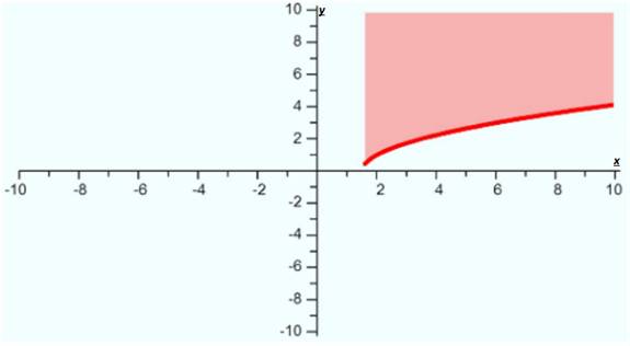 Advanced Mathematical Concepts: Precalculus with Applications, Student Edition, Chapter 3, Problem 26SGA 