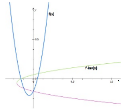 Advanced Mathematical Concepts: Precalculus with Applications, Student Edition, Chapter 3, Problem 32SGA 