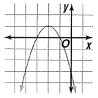 Advanced Mathematical Concepts: Precalculus with Applications, Student Edition, Chapter 3, Problem 44SGA 