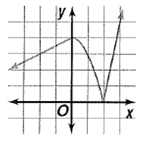 Advanced Mathematical Concepts: Precalculus with Applications, Student Edition, Chapter 3, Problem 45SGA 