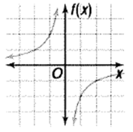 Advanced Mathematical Concepts: Precalculus with Applications, Student Edition, Chapter 3, Problem 49SGA 