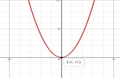 Advanced Mathematical Concepts: Precalculus with Applications, Student Edition, Chapter 3, Problem 8SGA 