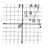 Advanced Mathematical Concepts: Precalculus with Applications, Student Edition, Chapter 3.1, Problem 28E , additional homework tip  2