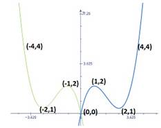 Advanced Mathematical Concepts: Precalculus with Applications, Student Edition, Chapter 3.1, Problem 29E , additional homework tip  3