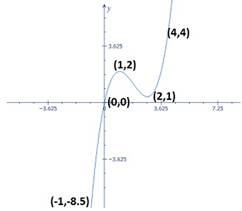 Advanced Mathematical Concepts: Precalculus with Applications, Student Edition, Chapter 3.1, Problem 30E , additional homework tip  1