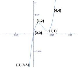 Advanced Mathematical Concepts: Precalculus with Applications, Student Edition, Chapter 3.1, Problem 30E , additional homework tip  3