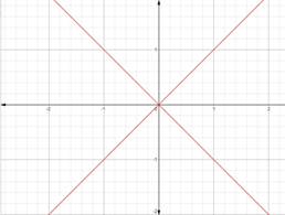 Advanced Mathematical Concepts: Precalculus with Applications, Student Edition, Chapter 3.1, Problem 31E , additional homework tip  1