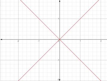 Advanced Mathematical Concepts: Precalculus with Applications, Student Edition, Chapter 3.1, Problem 31E , additional homework tip  2