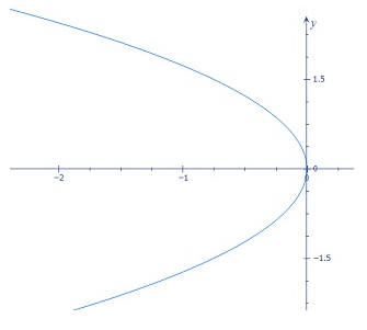 Advanced Mathematical Concepts: Precalculus with Applications, Student Edition, Chapter 3.1, Problem 33E , additional homework tip  2