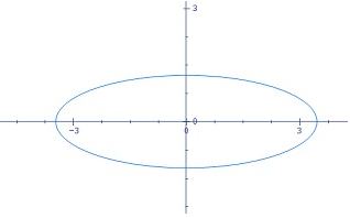 Advanced Mathematical Concepts: Precalculus with Applications, Student Edition, Chapter 3.1, Problem 35E , additional homework tip  1