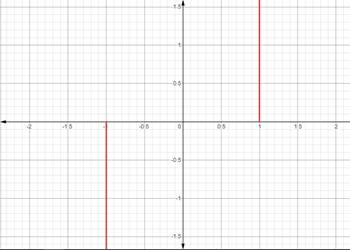 Advanced Mathematical Concepts: Precalculus with Applications, Student Edition, Chapter 3.1, Problem 36E , additional homework tip  1