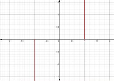 Advanced Mathematical Concepts: Precalculus with Applications, Student Edition, Chapter 3.1, Problem 36E , additional homework tip  2