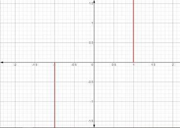 Advanced Mathematical Concepts: Precalculus with Applications, Student Edition, Chapter 3.1, Problem 36E , additional homework tip  2